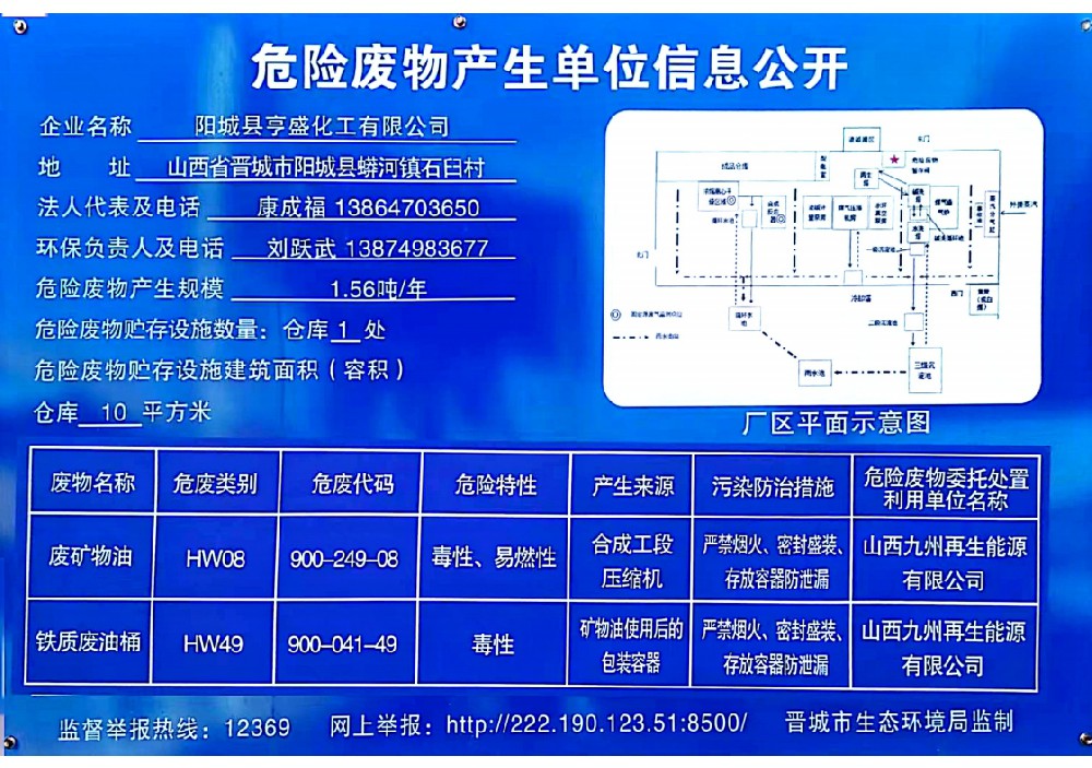 2023年危險(xiǎn)廢物產(chǎn)生單位信息公開(kāi)